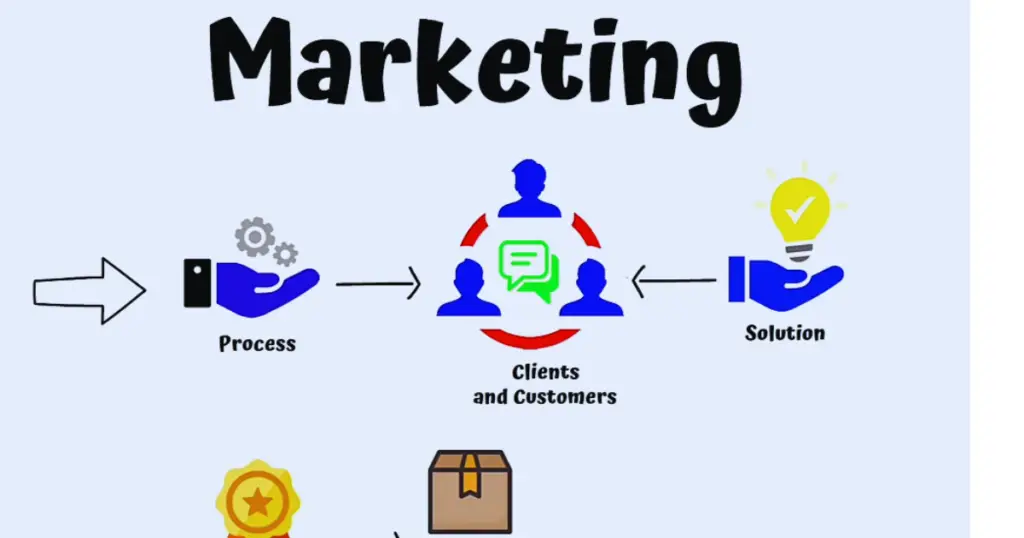 How to spend on marketing Marketing budget in business plan